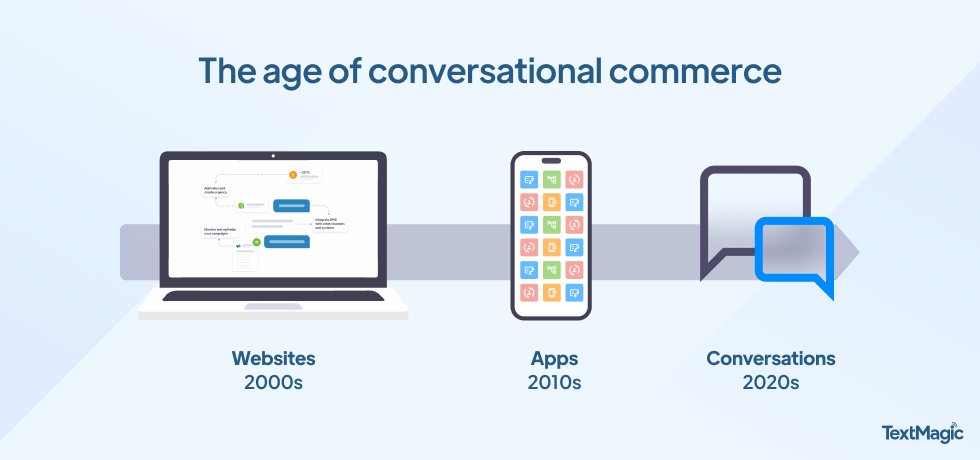 Conversational commerce evolution 