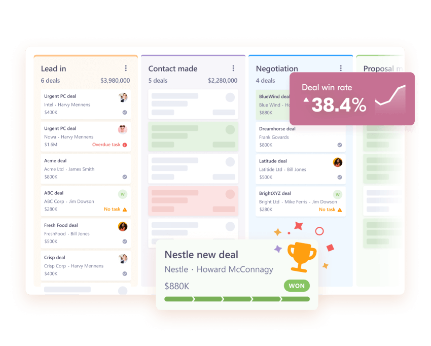 touchpoint sell module 